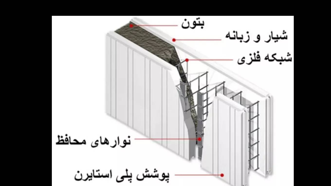 تری دی پنل (۳d) چیست و مشخصات فنی آن