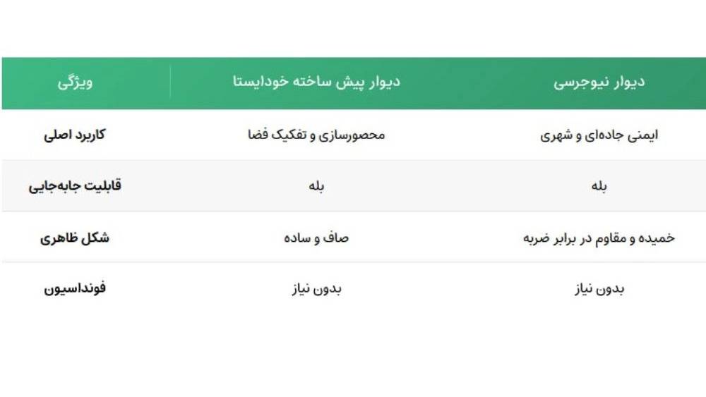 وال بلوک پویا بلوک وال بلوک پویا بلوک